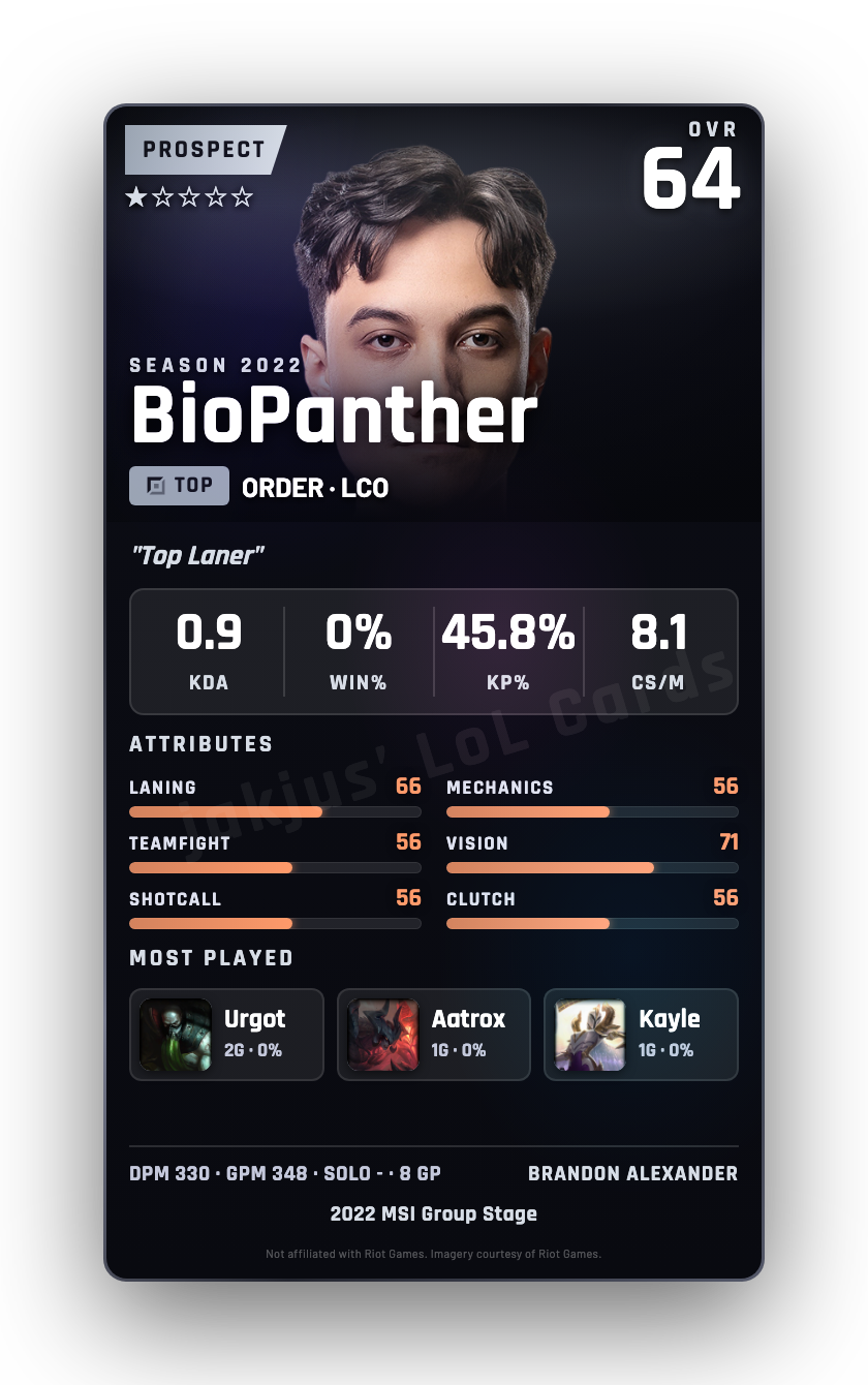 BioPanther