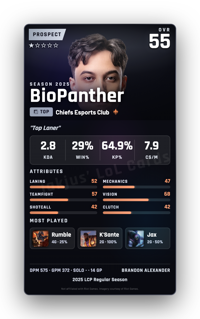 BioPanther