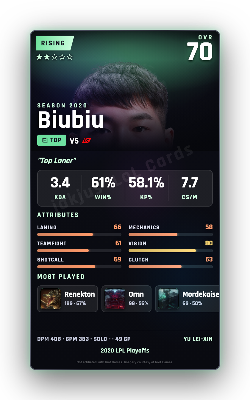 Biubiu