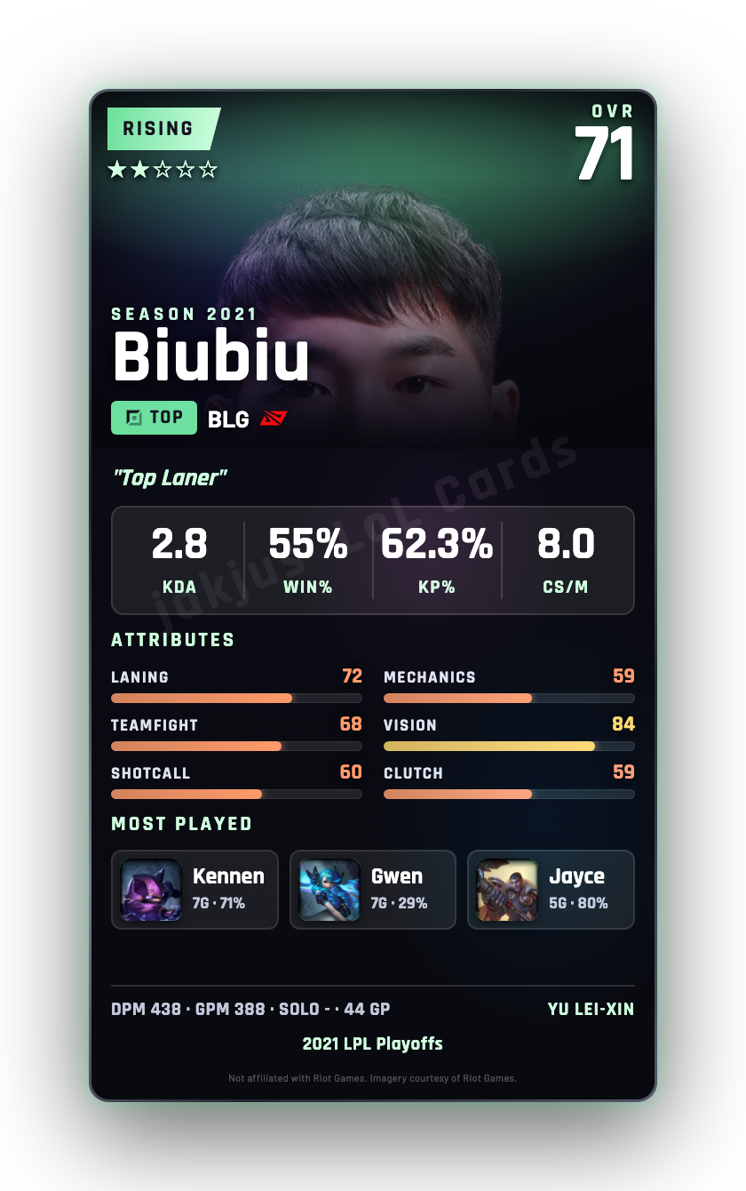 Biubiu