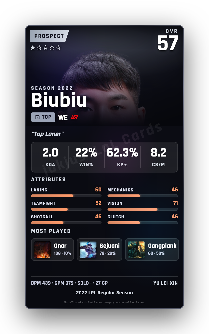 Biubiu