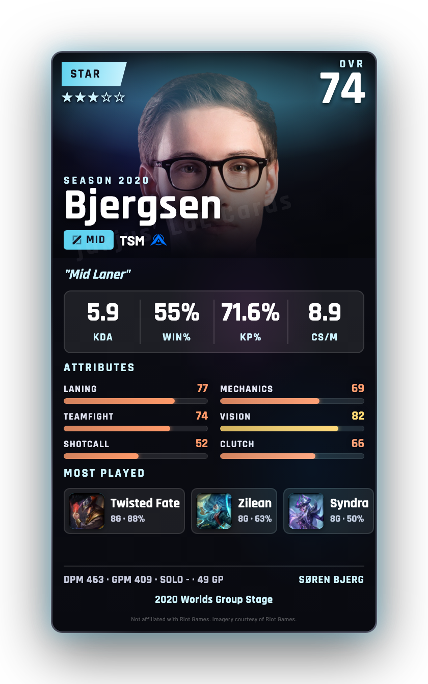 Bjergsen