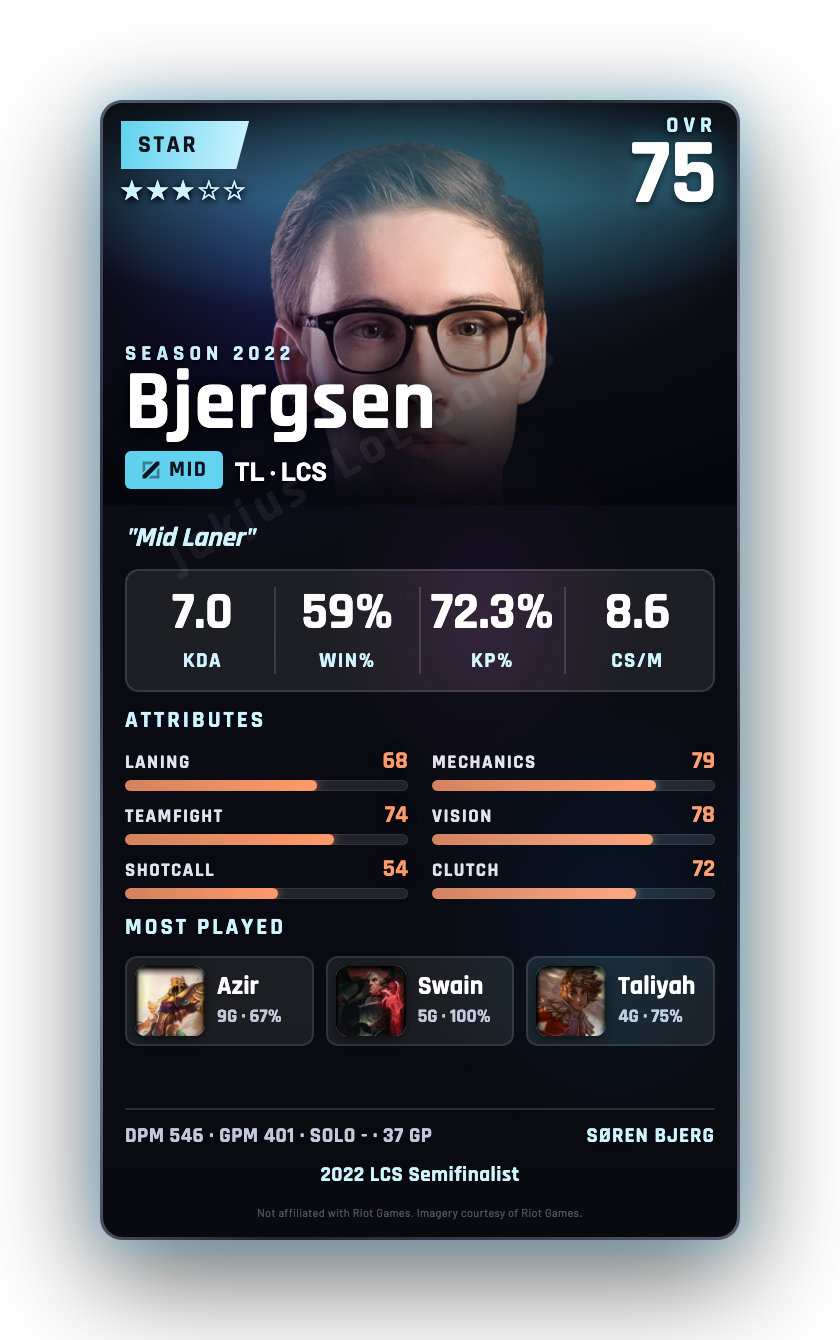 Bjergsen