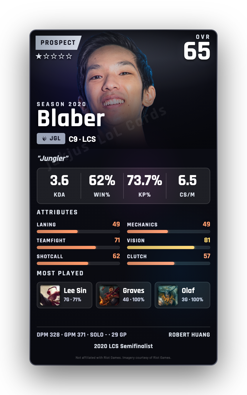 Blaber