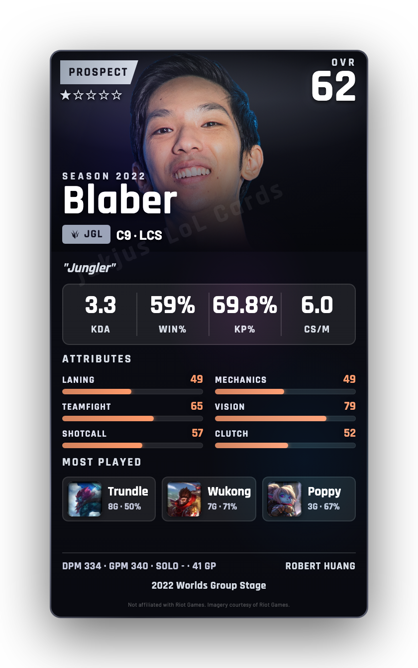 Blaber