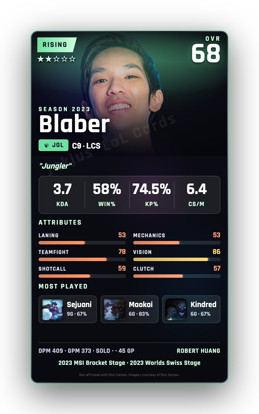 Blaber
