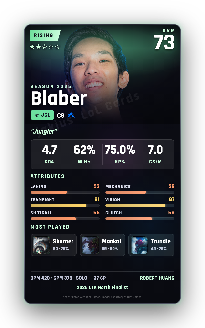 Blaber