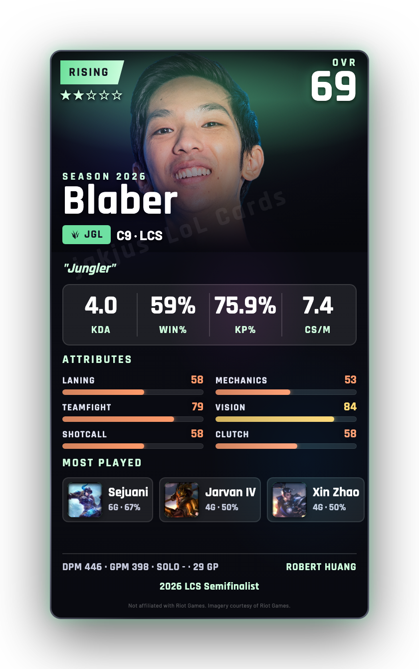Blaber