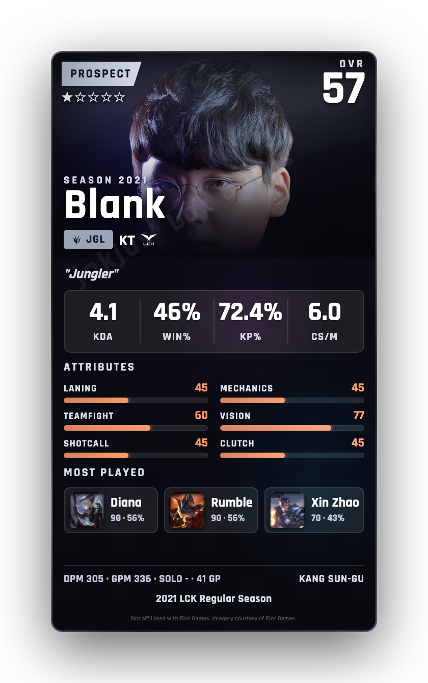Blank