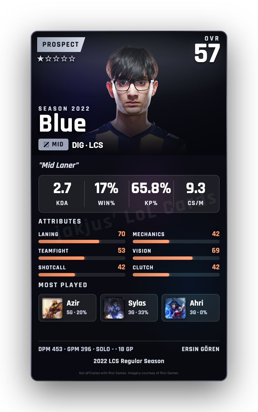 Blue