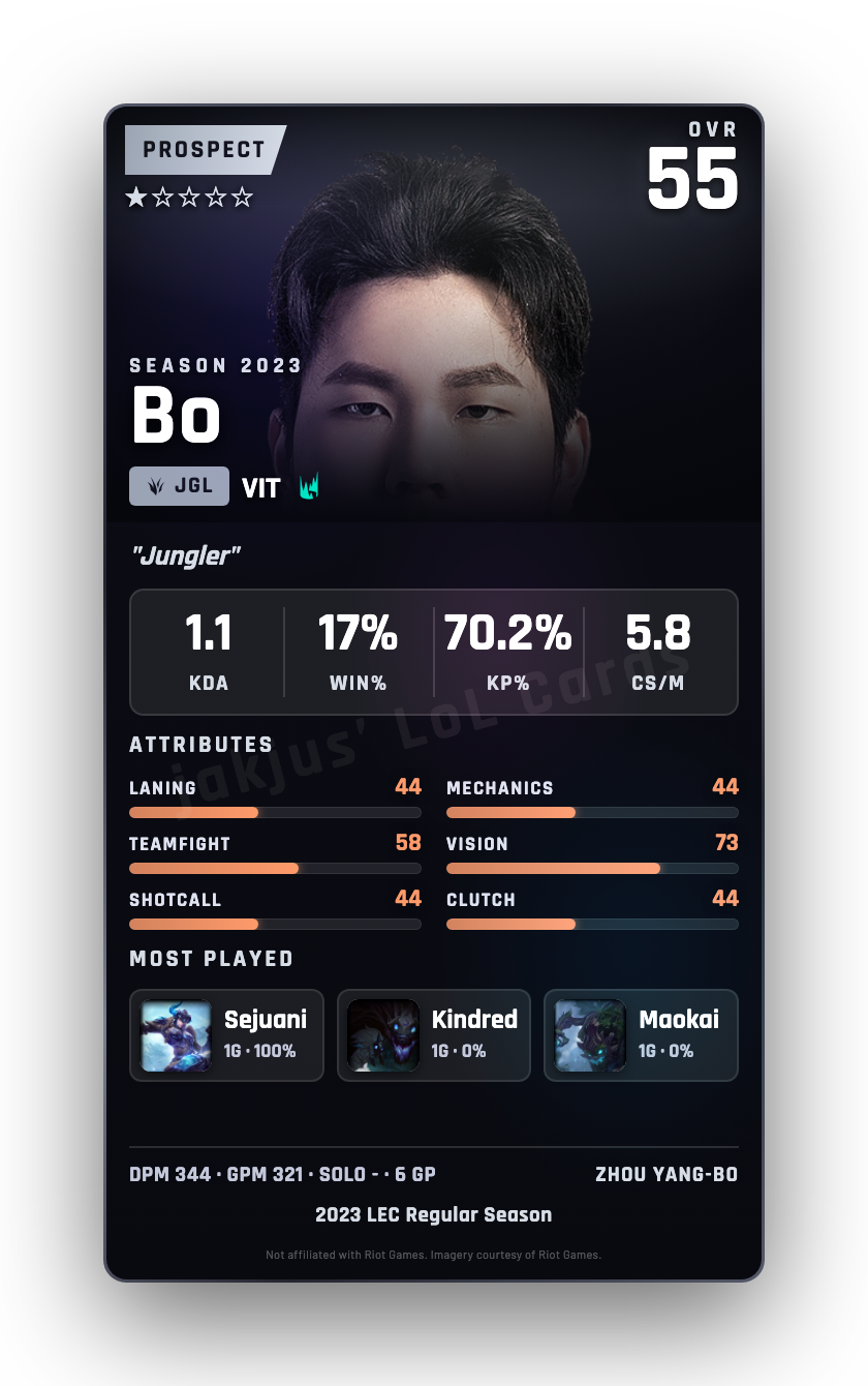 Bo