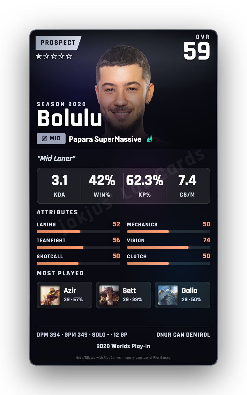 Bolulu