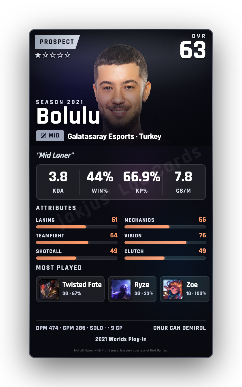 Bolulu