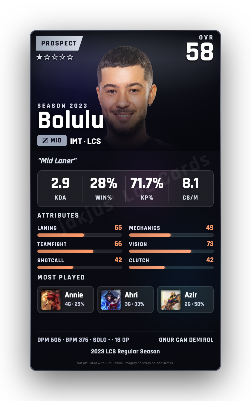 Bolulu