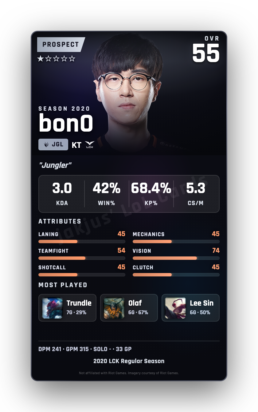 bonO