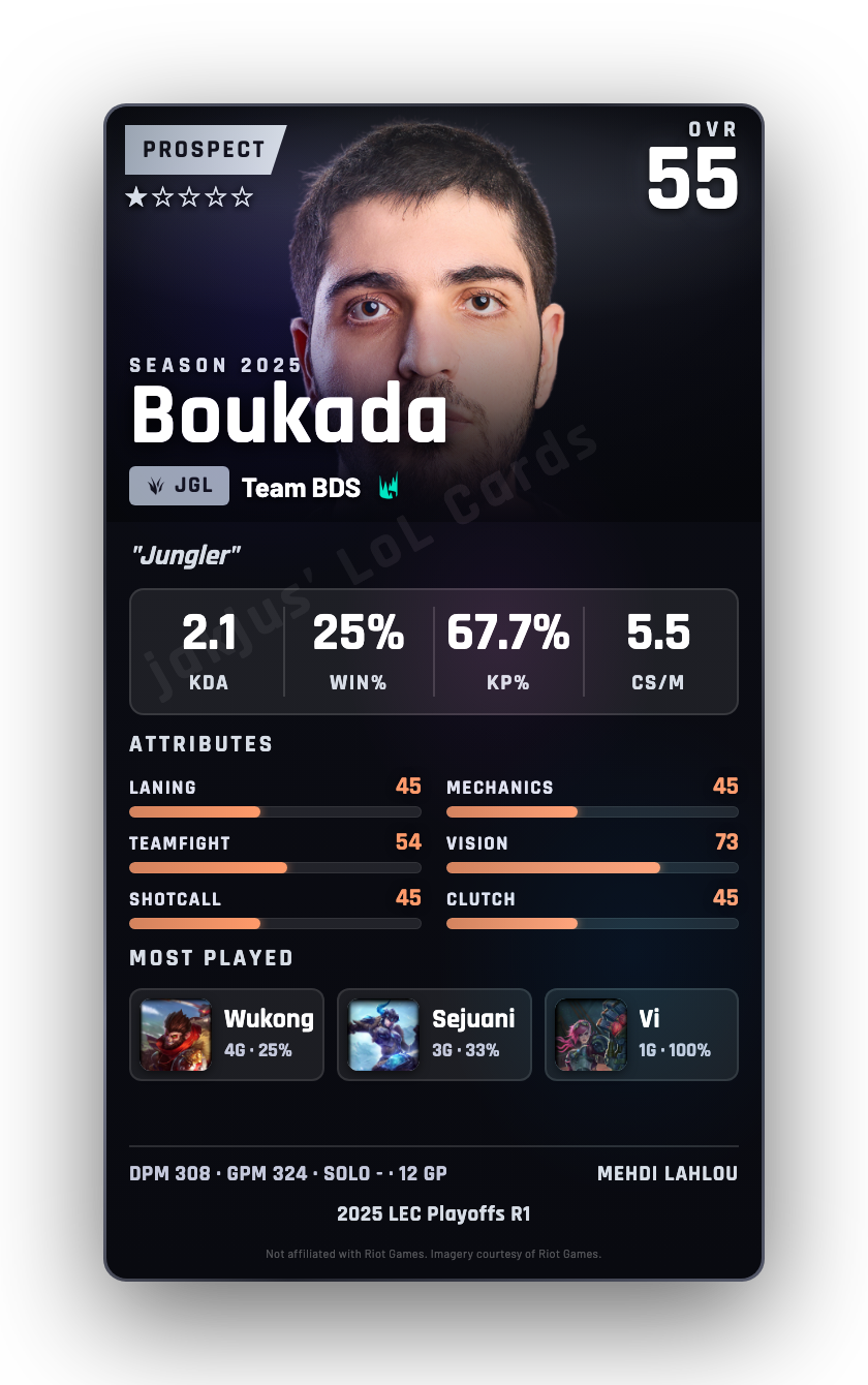 Boukada