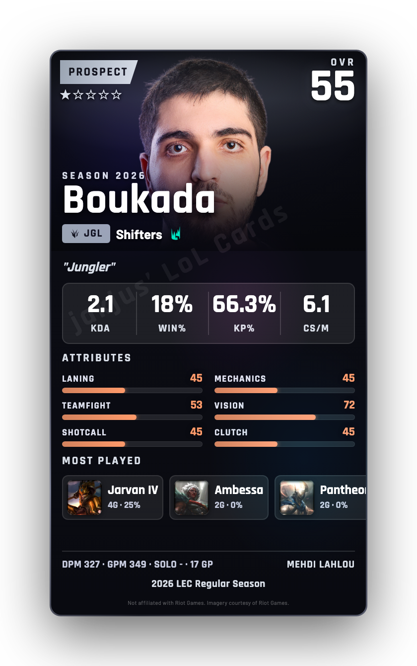 Boukada