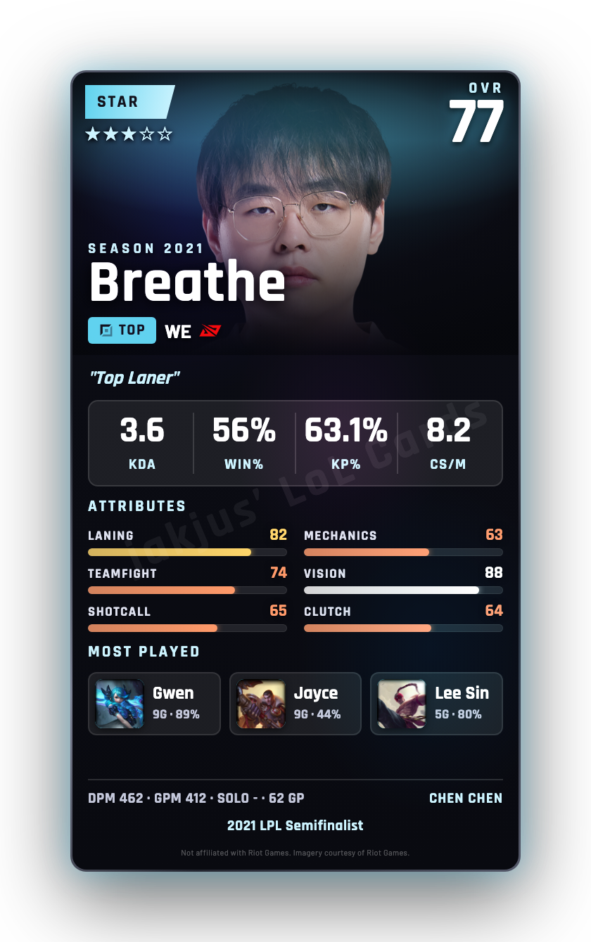 Breathe