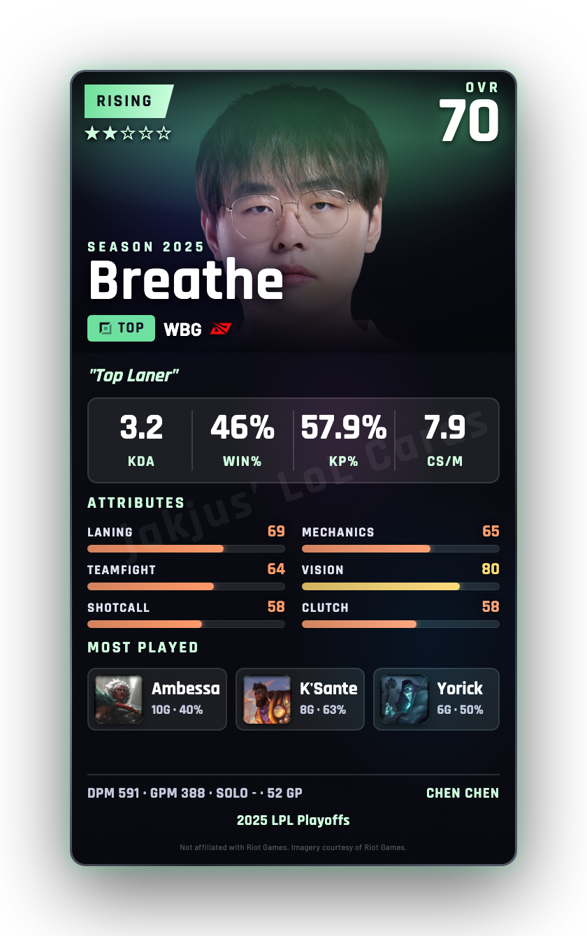 Breathe