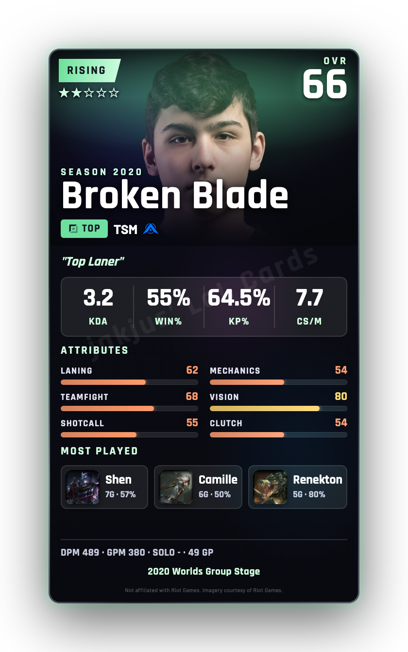 Broken Blade