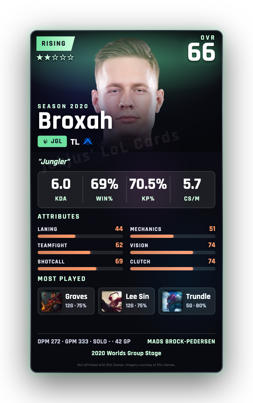 Broxah