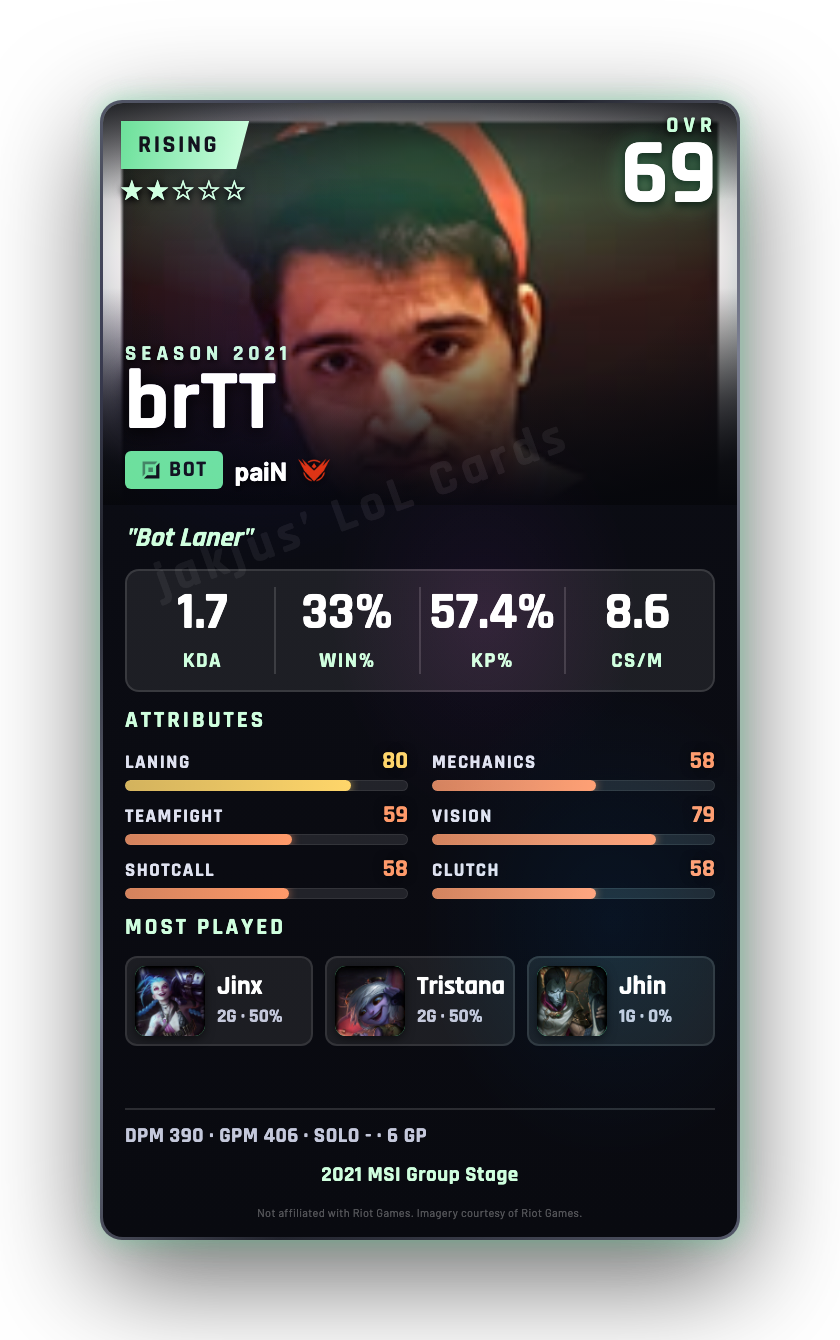 brTT