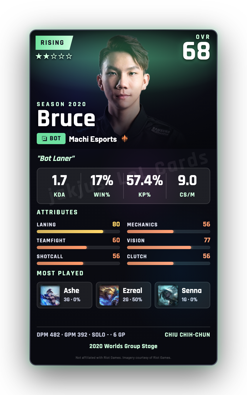 Bruce