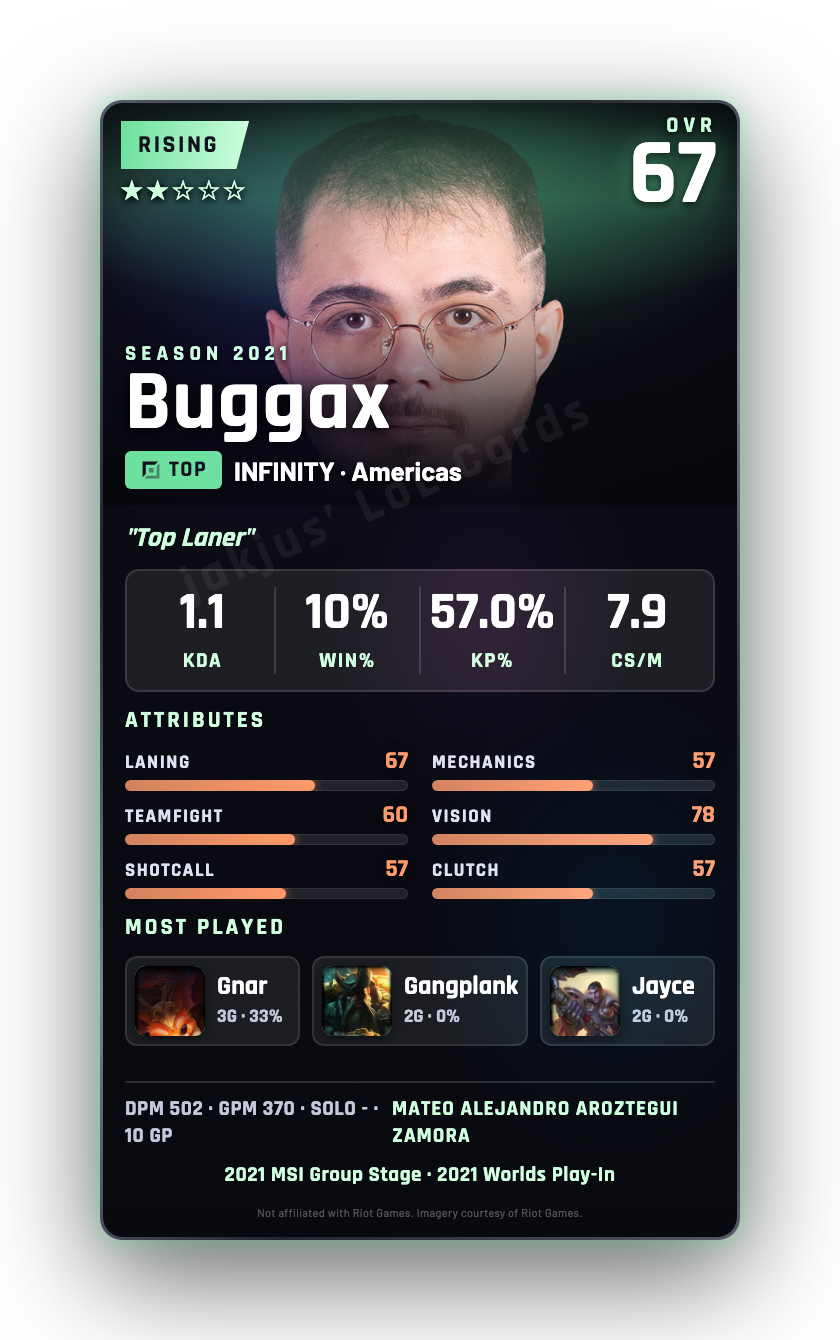 Buggax