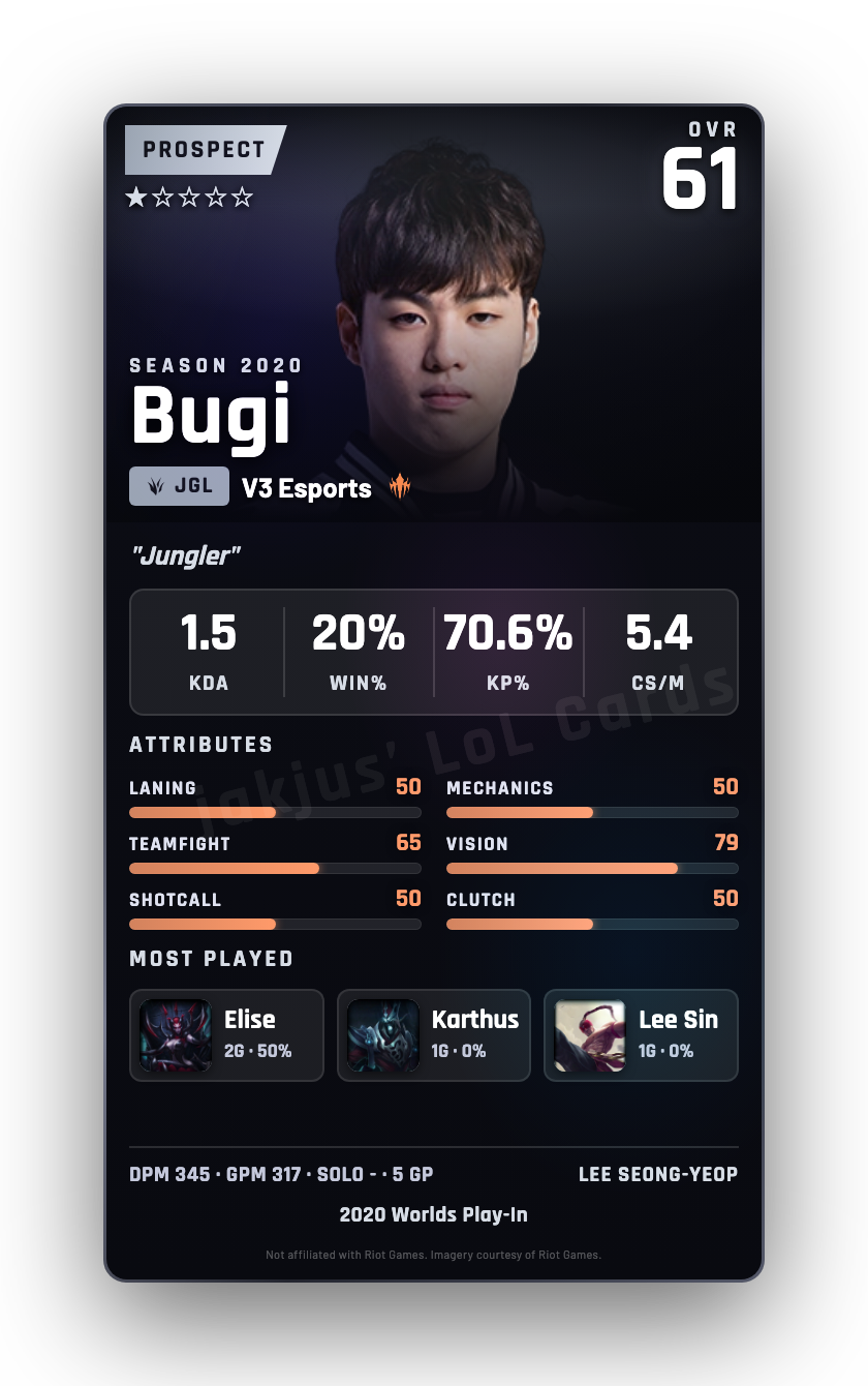 Bugi