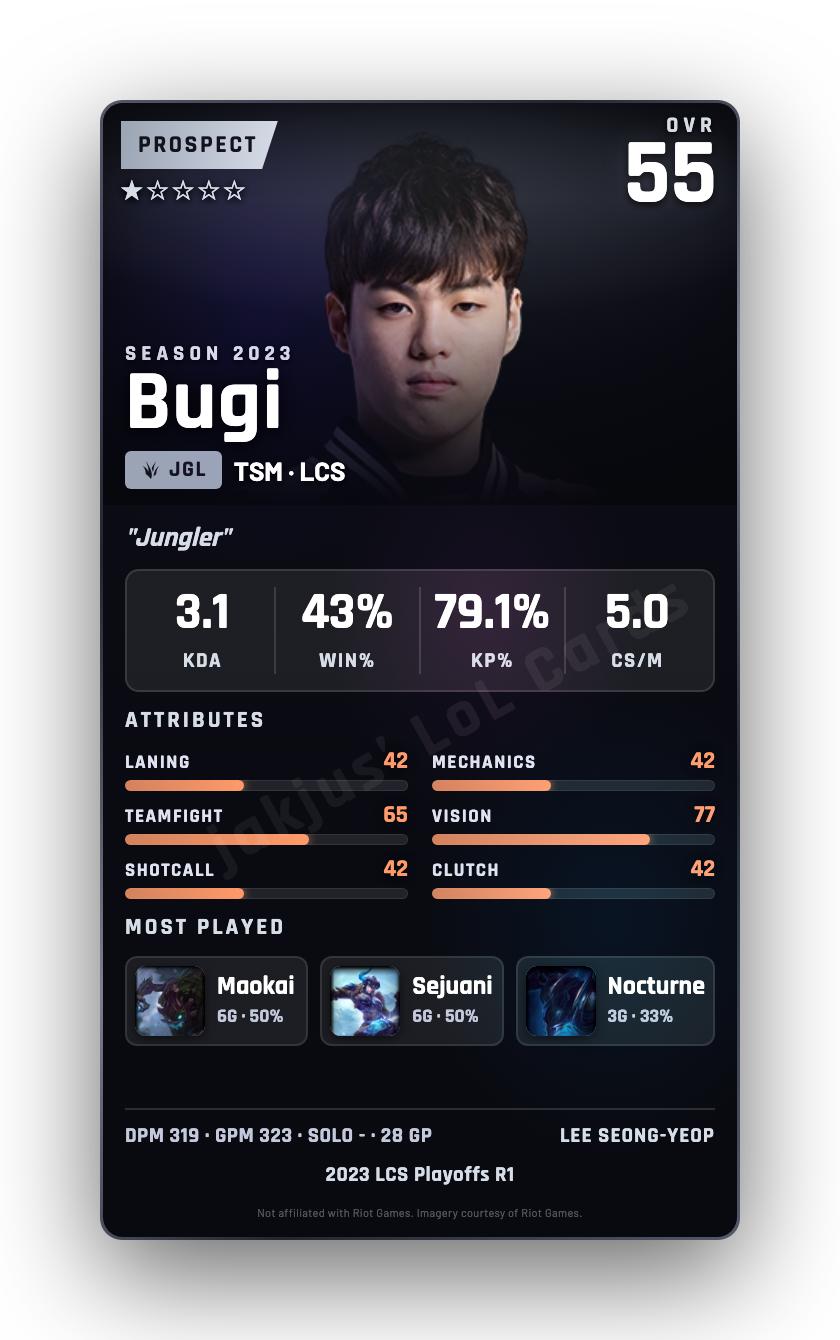 Bugi