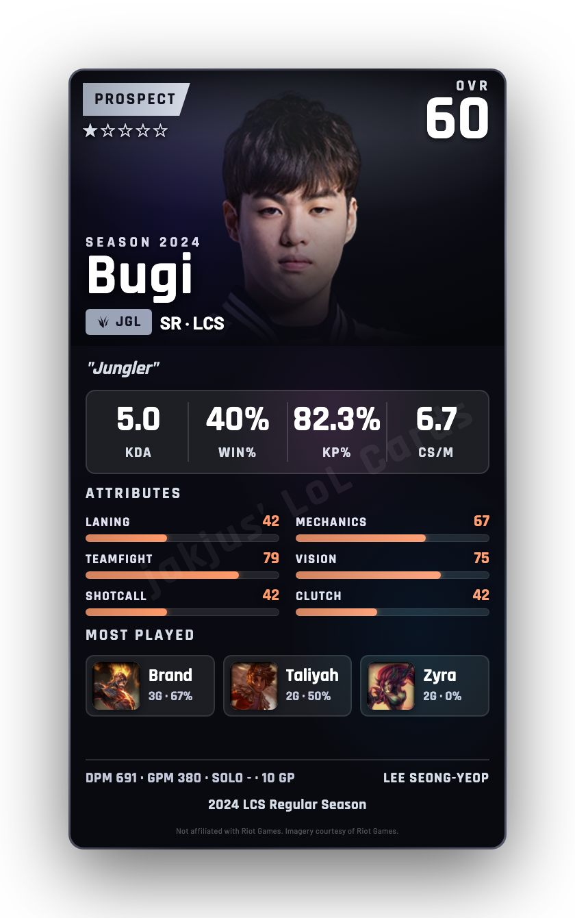 Bugi