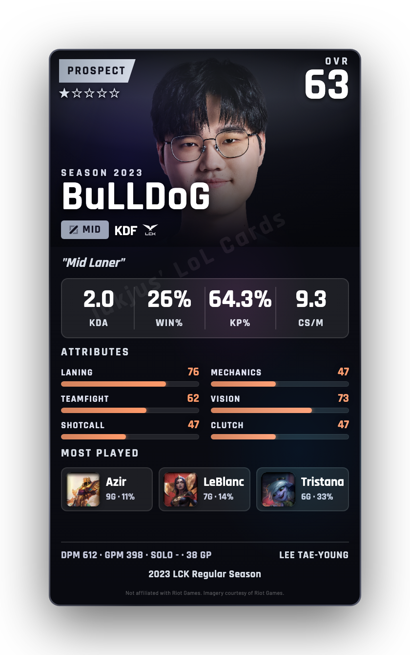 BuLLDoG