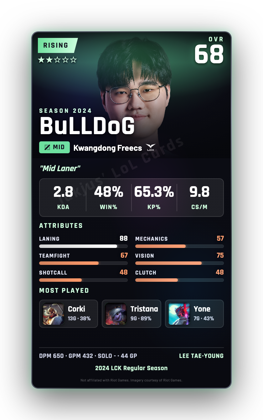 BuLLDoG