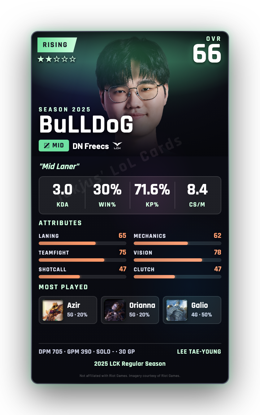 BuLLDoG