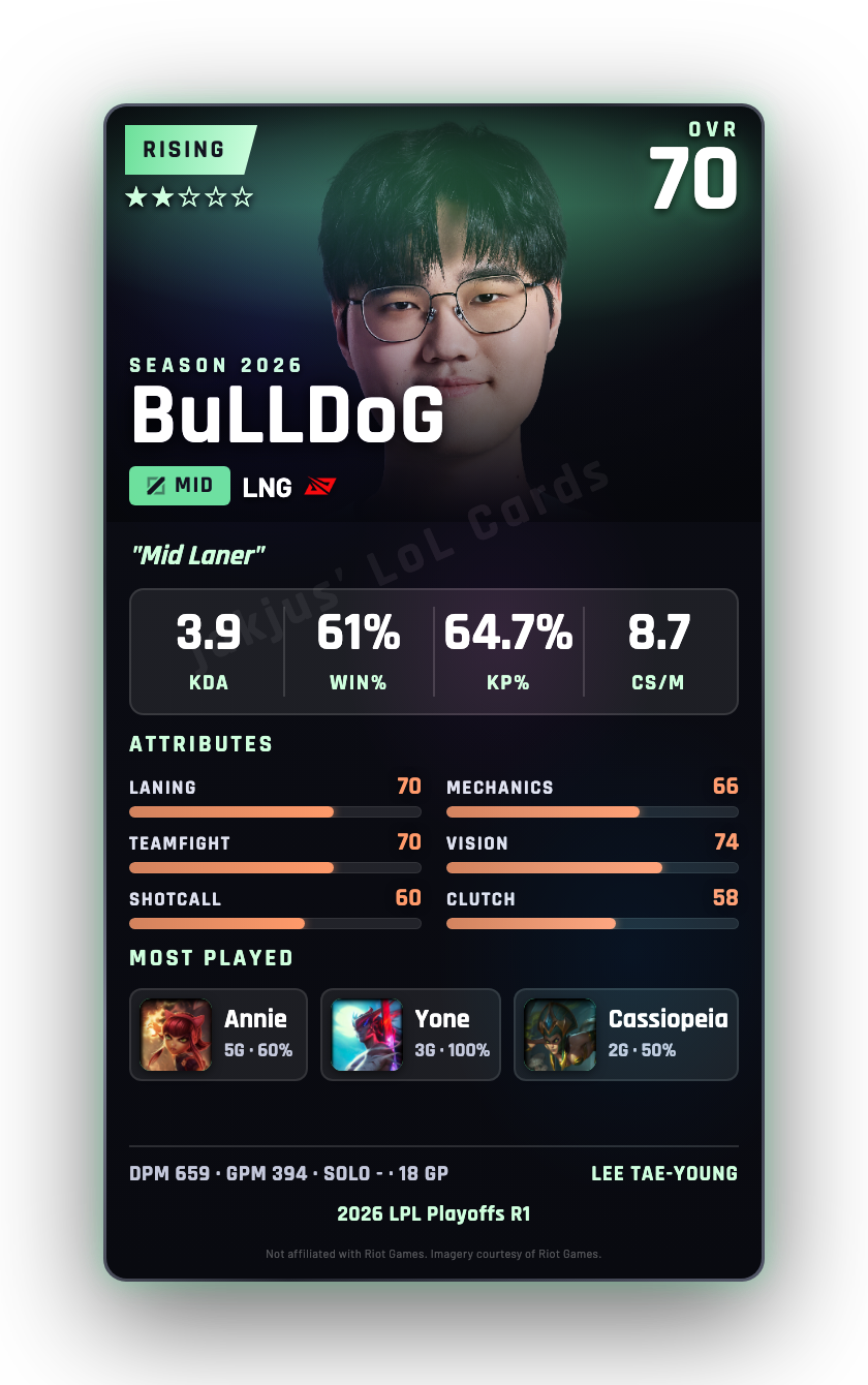 BuLLDoG