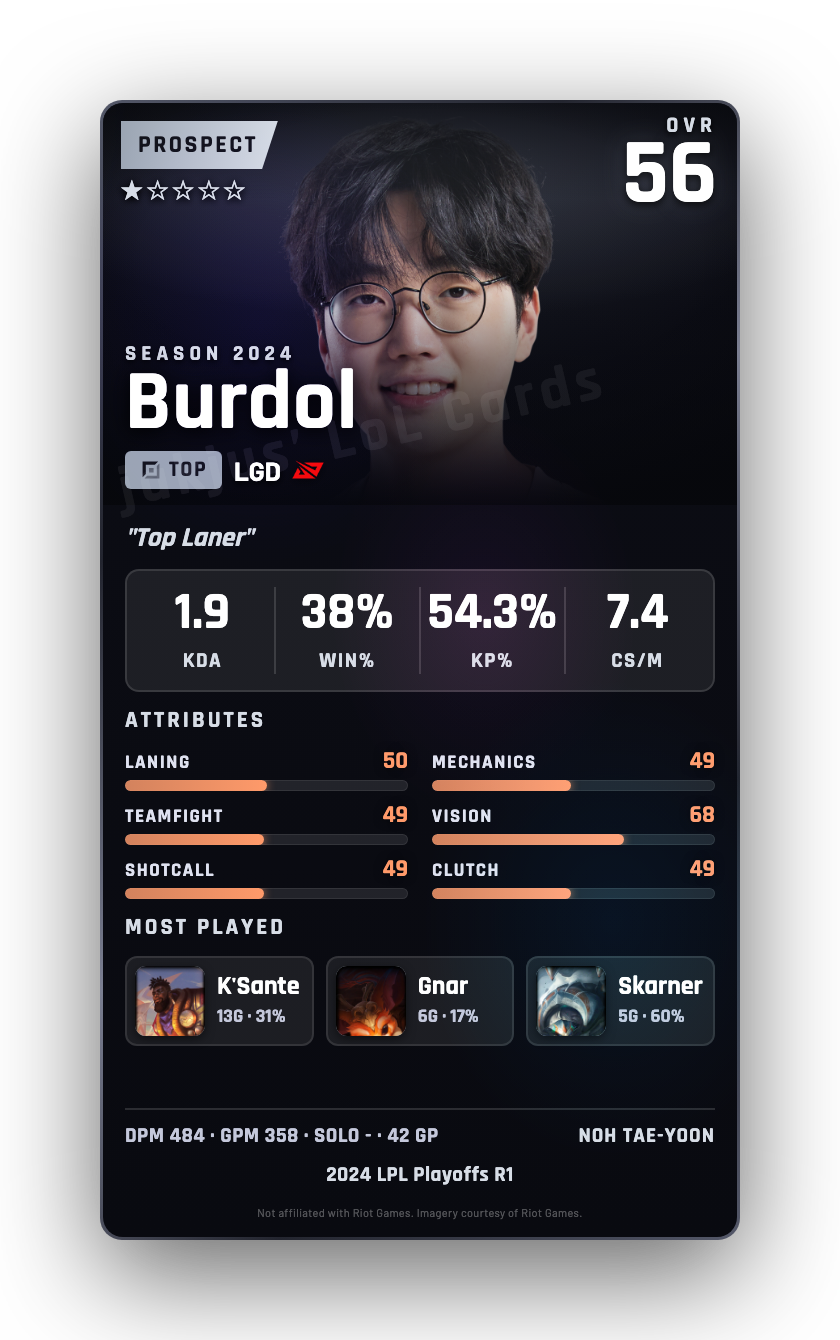 Burdol