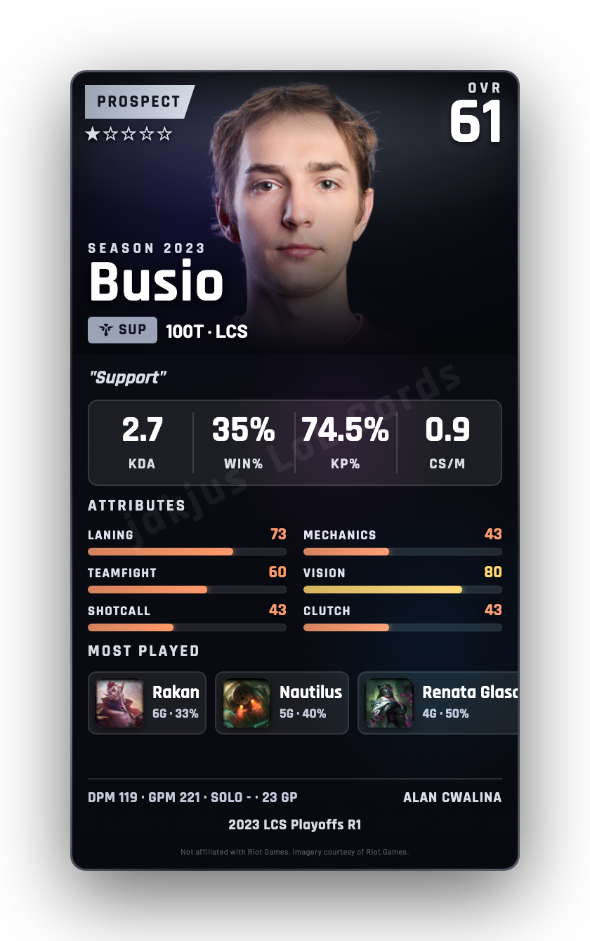 Busio