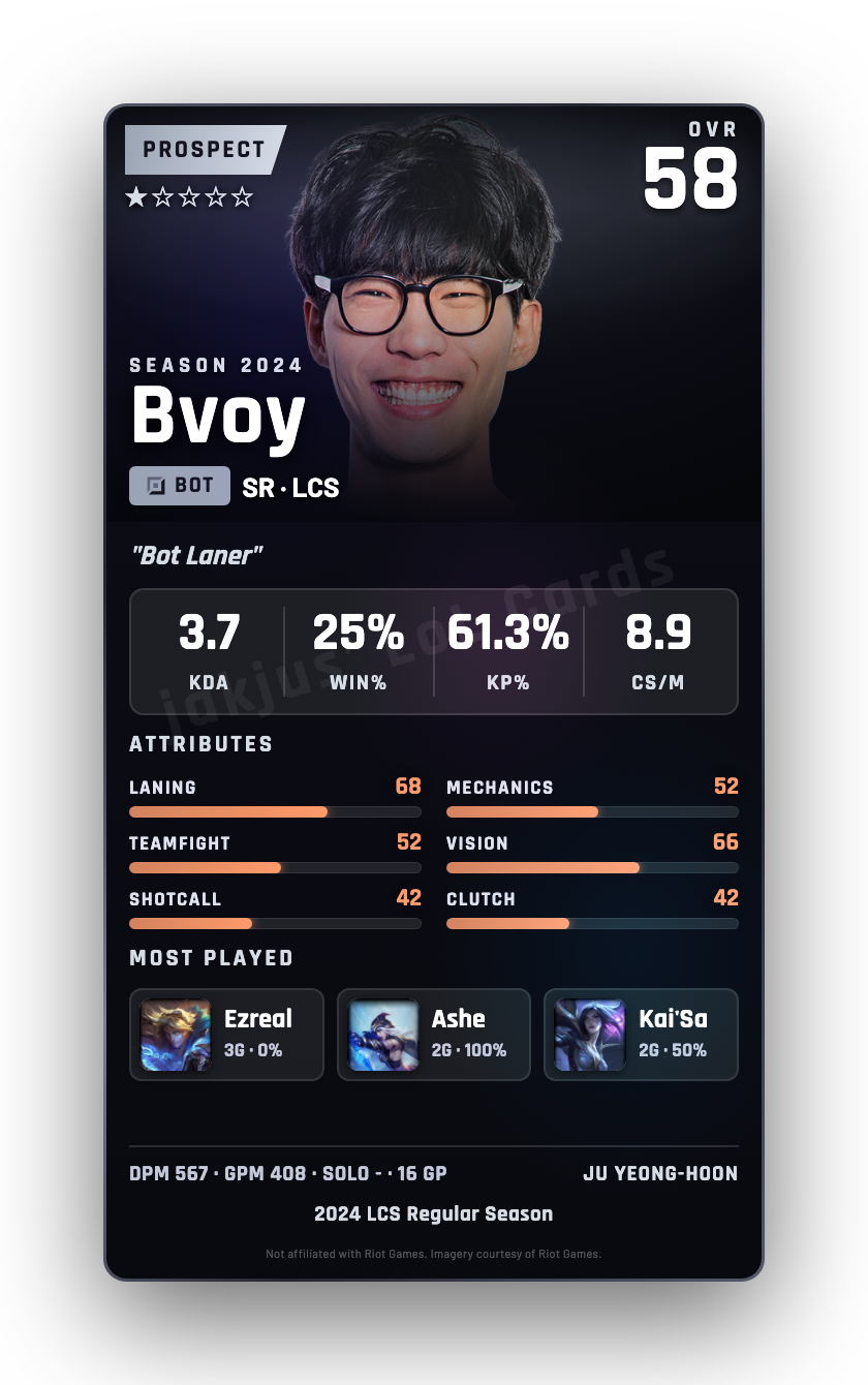 Bvoy