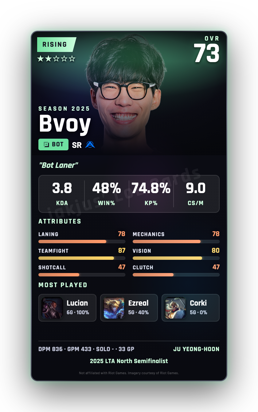 Bvoy