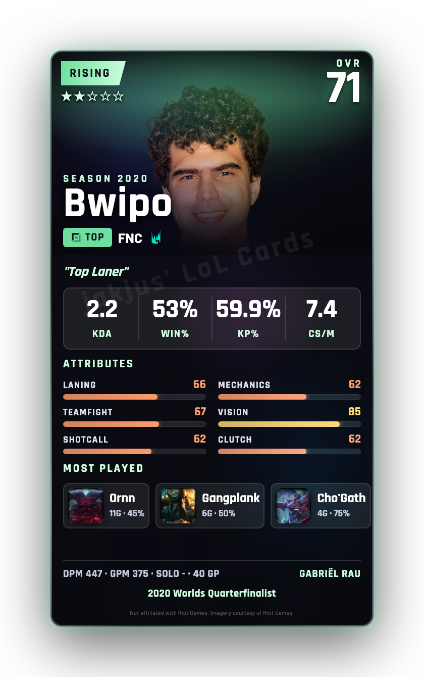 Bwipo