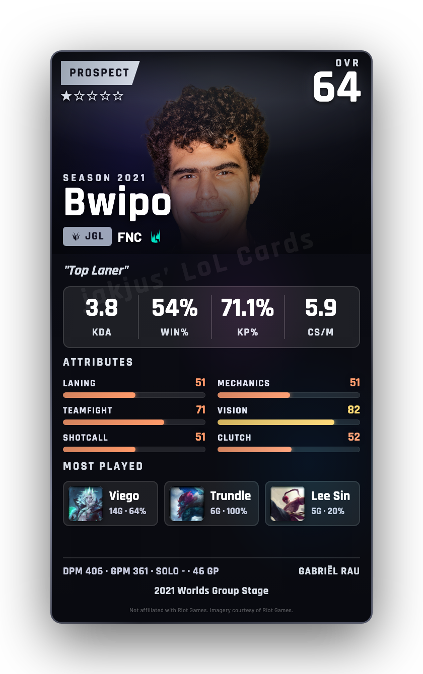 Bwipo