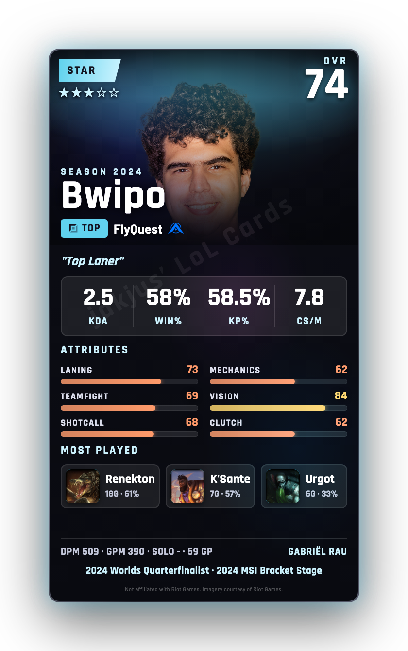 Bwipo