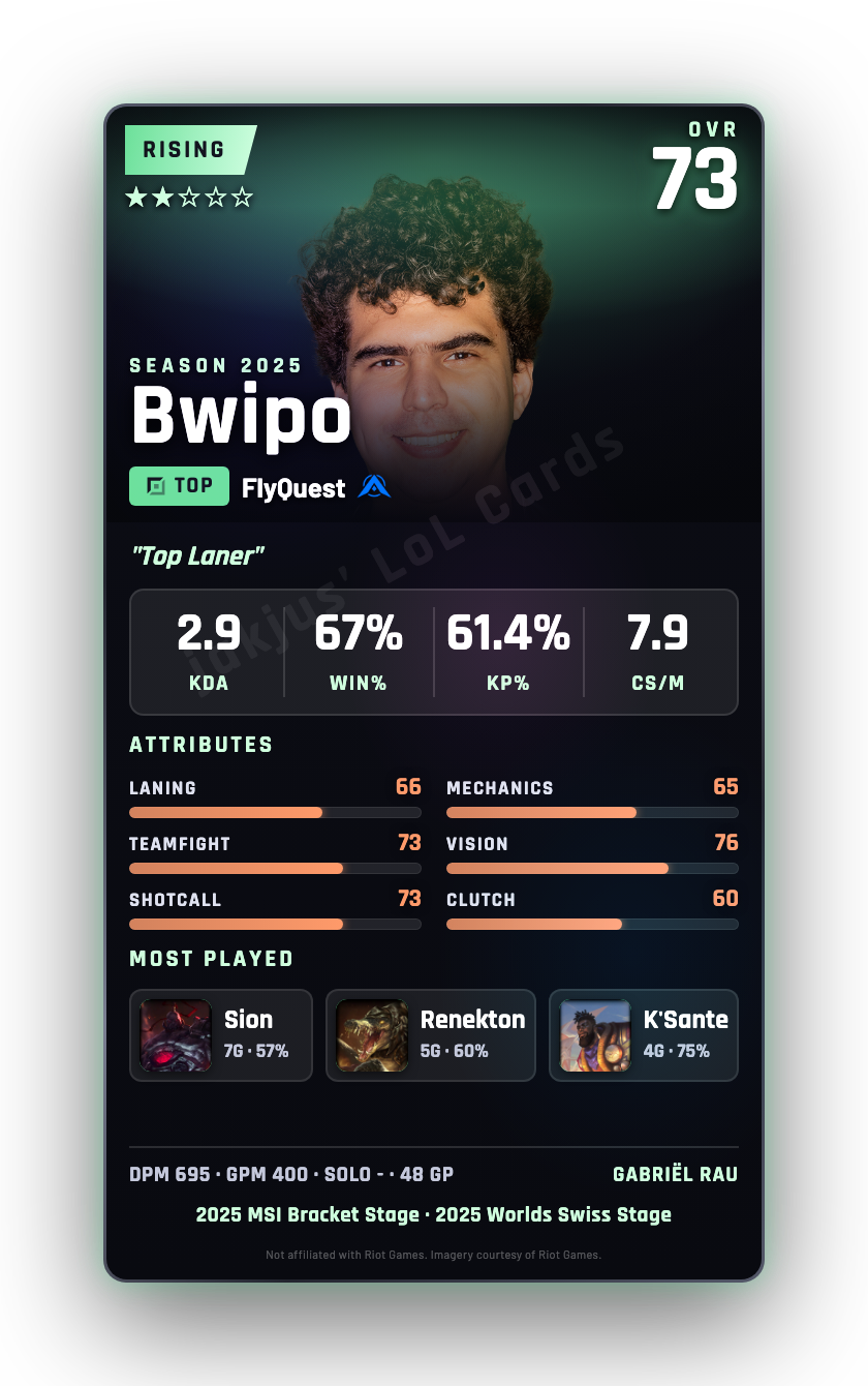 Bwipo