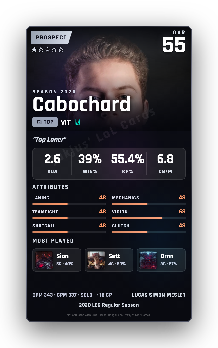 Cabochard