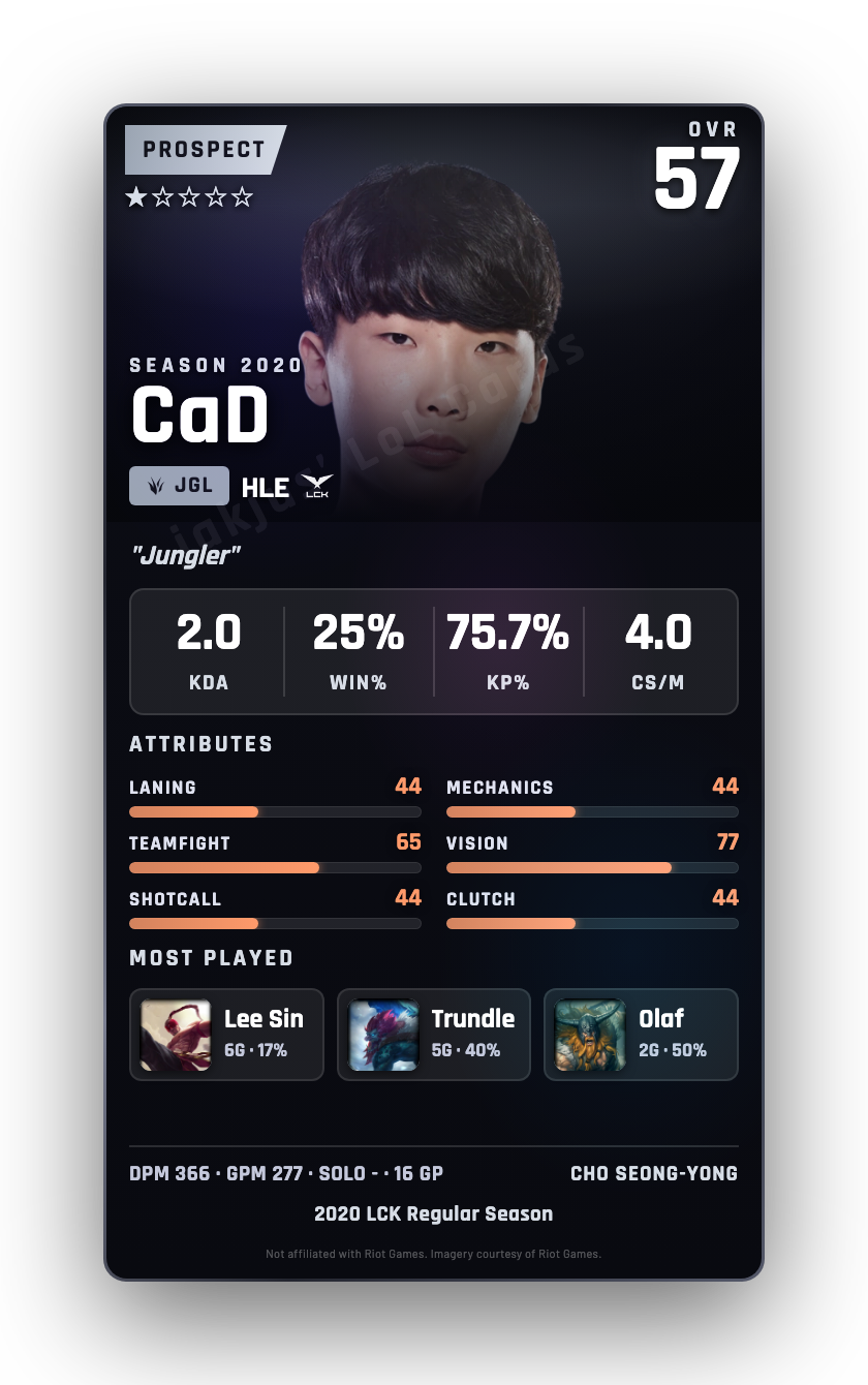 CaD