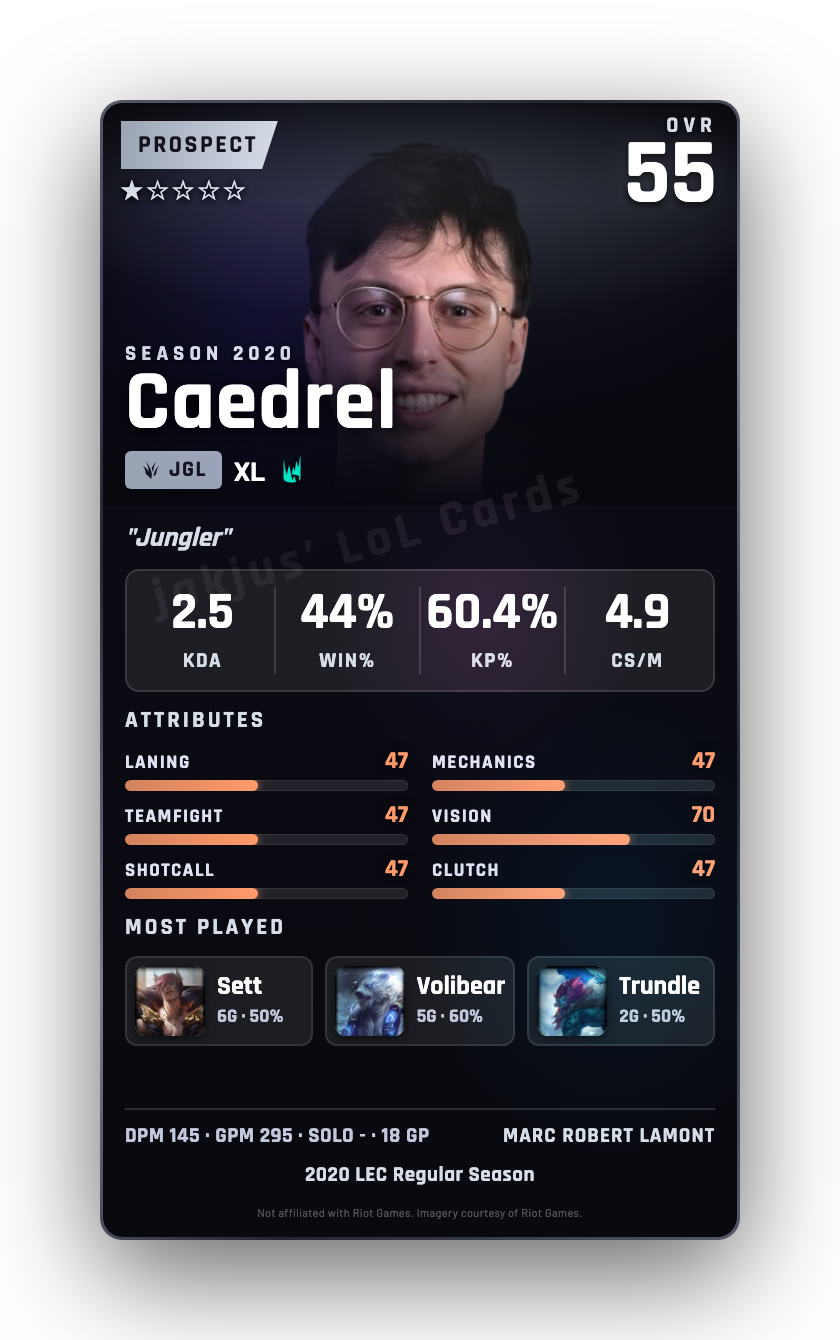 Caedrel