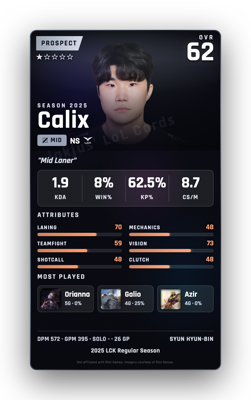 Calix