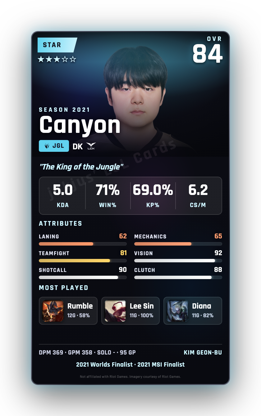 Canyon