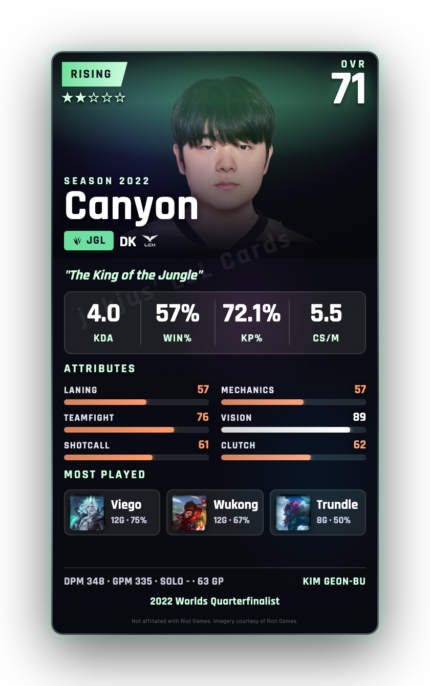 Canyon