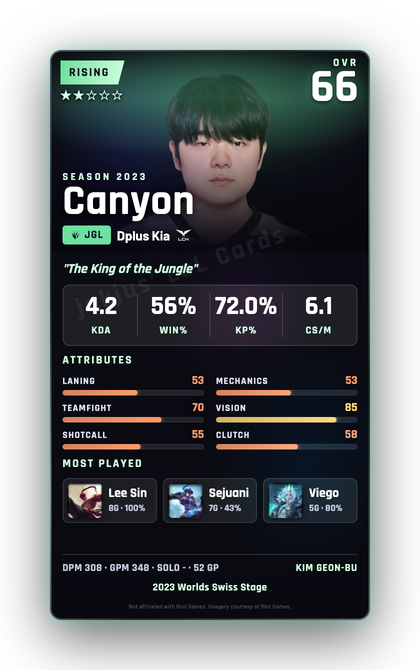 Canyon